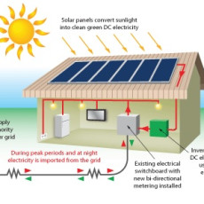 how-do-solar-panels-work